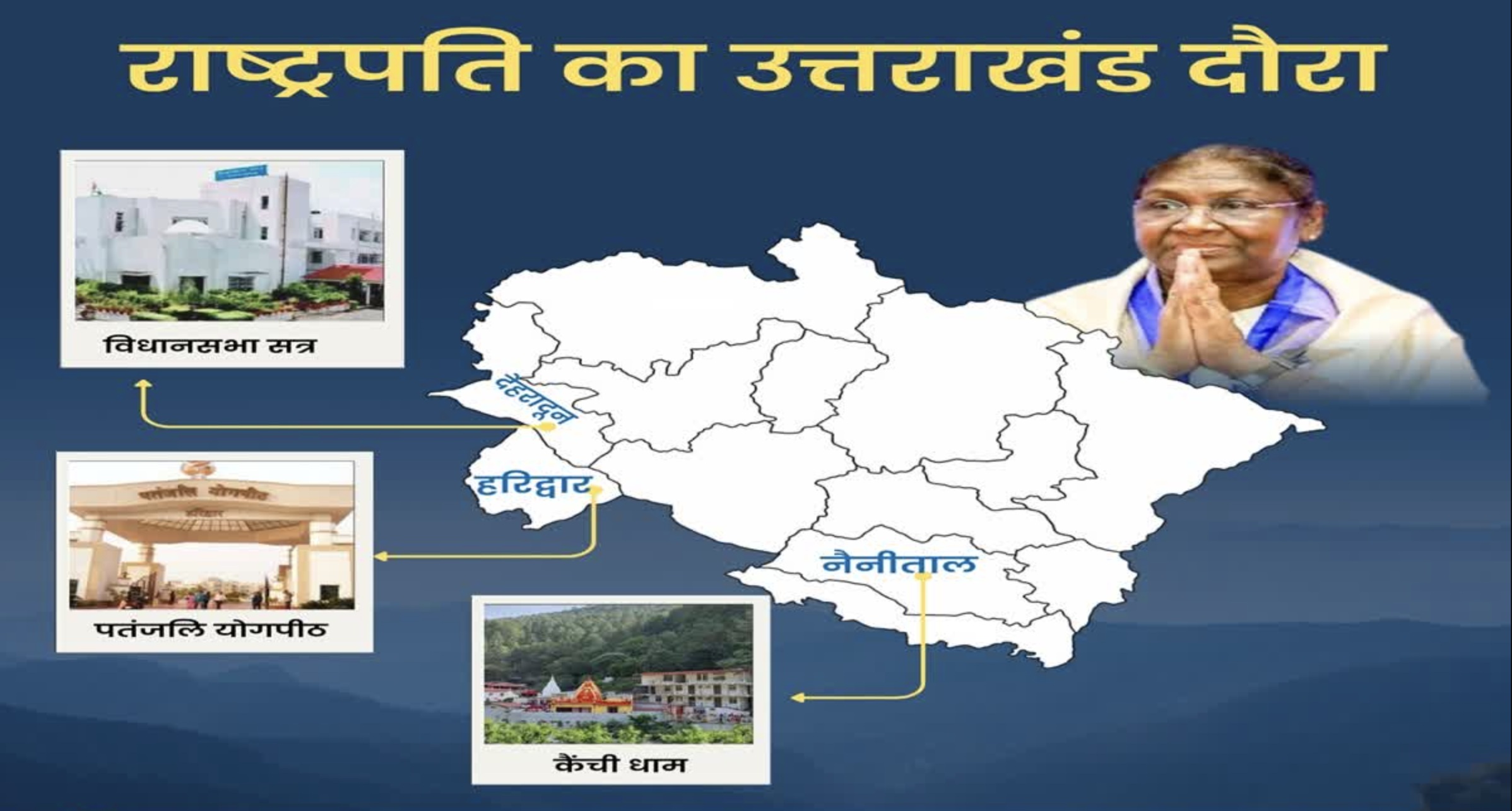 राष्ट्रपति द्रौपदी मुर्मू के नैनीताल दौरे की तैयारियां पूरी, 4 नवंबर को करेंंगी कैंचीधाम के दर्शन